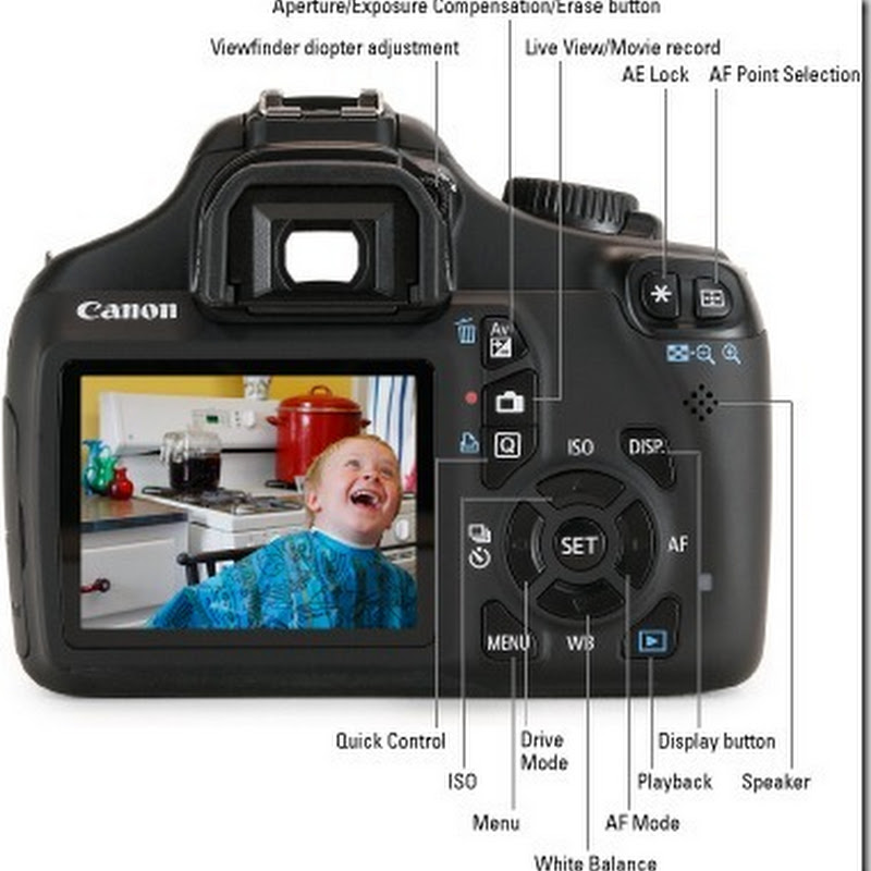 Canon Rebel T3–1100D For Dummies – Know The Camera Layout – Mode Dial