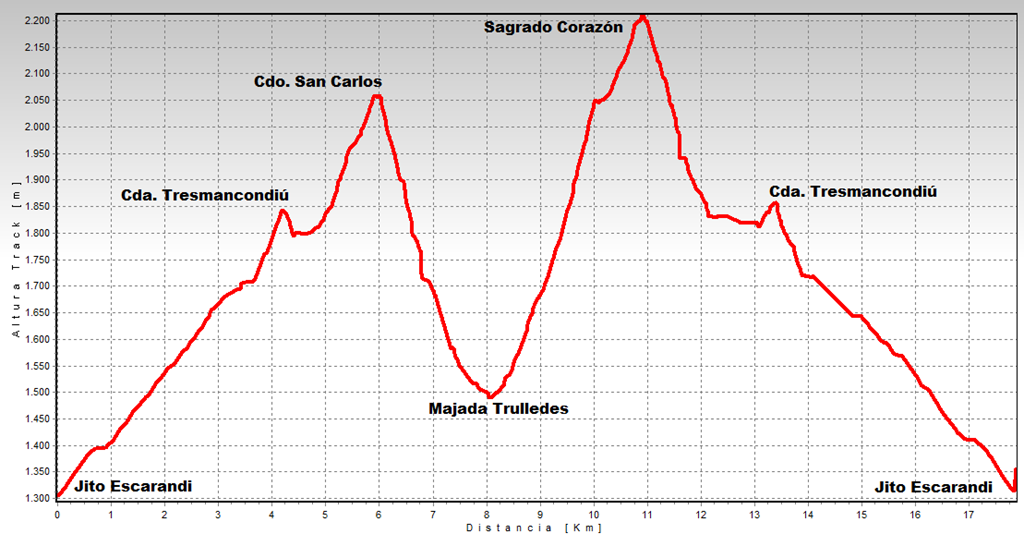 [San-Carlos_perfil%255B1%255D.png]