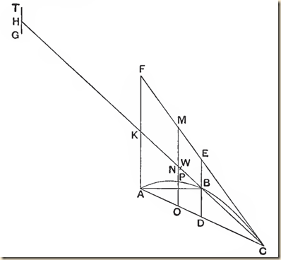 Archimedes.Method.P1.2