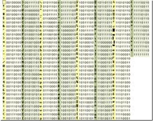 Extracting The Last Four Digit Of An Int ‚S Binary Representation – PSVI