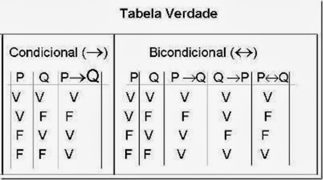 bicondicional - tabela
