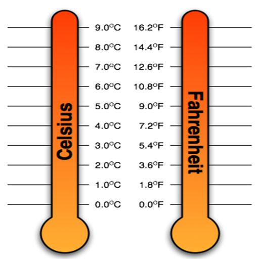 12 шкал температур. Шкала. 180 Цельсия в фаренгейт. 180 В фаренгейтах. Температурная шкала иконка.