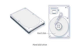 Parts of Computer, Hardware, System Units, Storage Devices, Mouse, Keyboard, Monitor