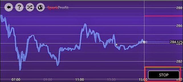 Cara Bermain Spark Profit - Forex Tanpa Deposit Terbaik