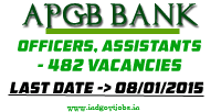 APGB-Bank-Jobs-2015