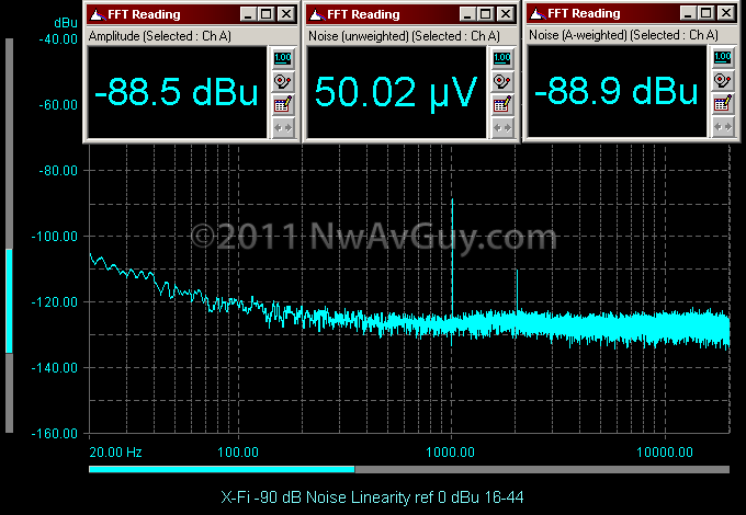 [X-Fi--90-dB-Noise-Linearity-ref-0-dB%255B2%255D%255B2%255D.png]
