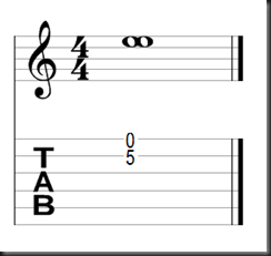 7 Reglas de escritura en el pentagrama - Unísono - 7 Guitarras