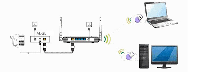 USB Wifi Mini Router 360 Router 360