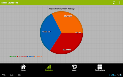 Mobile Counter Trial poster 9