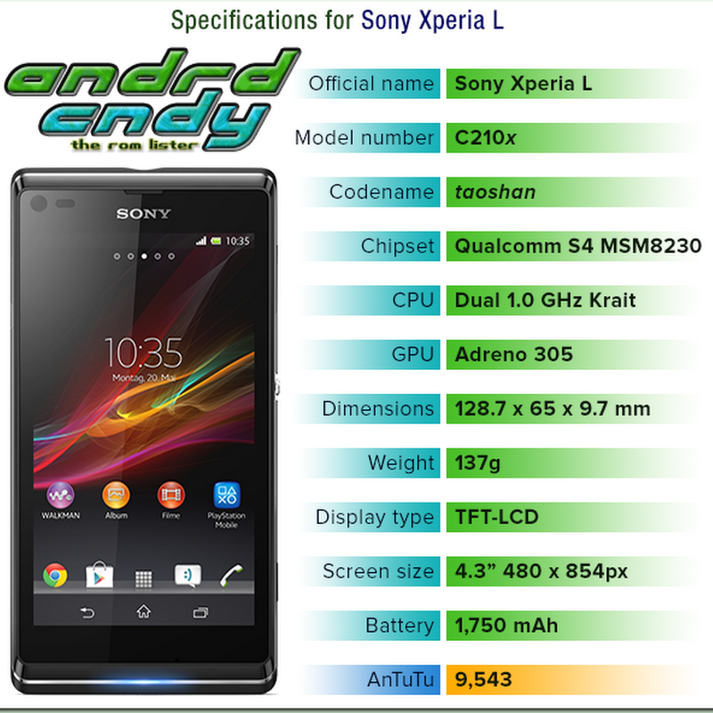 Sony Xperia L (taoshan) ROM List