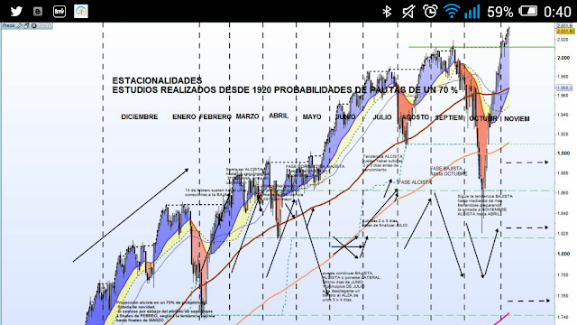 Bitacora de trading