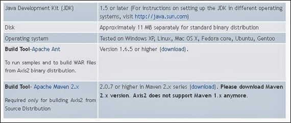system requirement