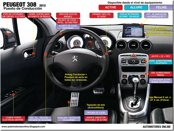 Peugeot-308-interior-con-foto-escaneada_web