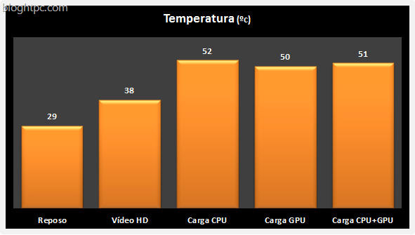 Temperatura AMD A10 6700