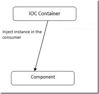 IOC_container
