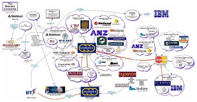 [fig12_mondex_empresas_ligadas%255B6%255D.jpg]