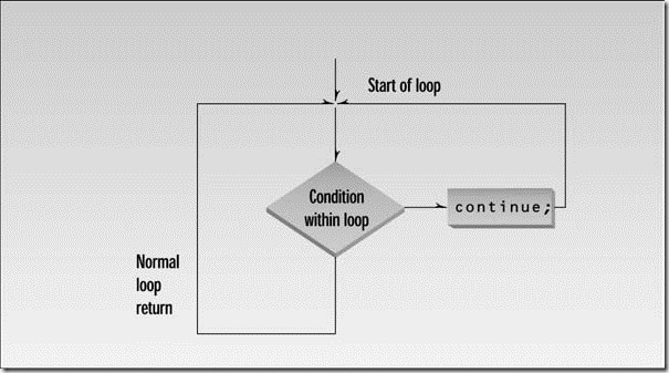 Object-Oriented Programming in C   _Page_0148_Image_0001