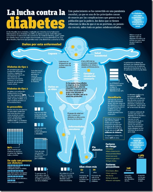 diabetes infografia