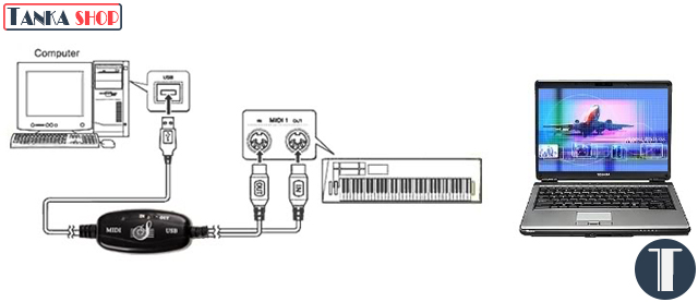 Dây Midi USB cho Organ.