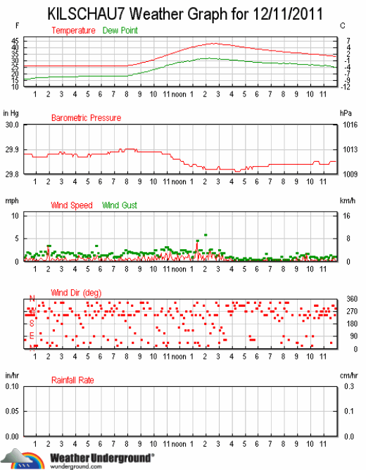 ks7_wx_2011-1211