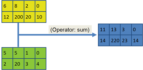 image processing