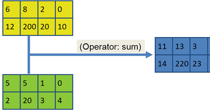 image processing