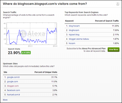 Alexa trafik kaynakları
