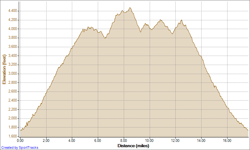 [Running%2520Holy%2520Jim%2520Trabuco%2520Loop%252010-28-2012%252C%2520Elevation%2520-%2520Distance%255B3%255D.png]