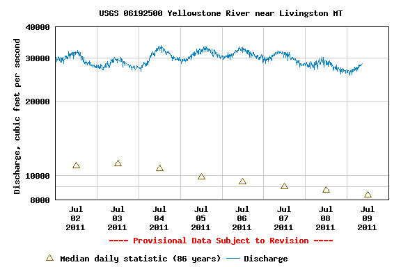 [USGS.cfsYellowstoneRiver%255B4%255D.gif]