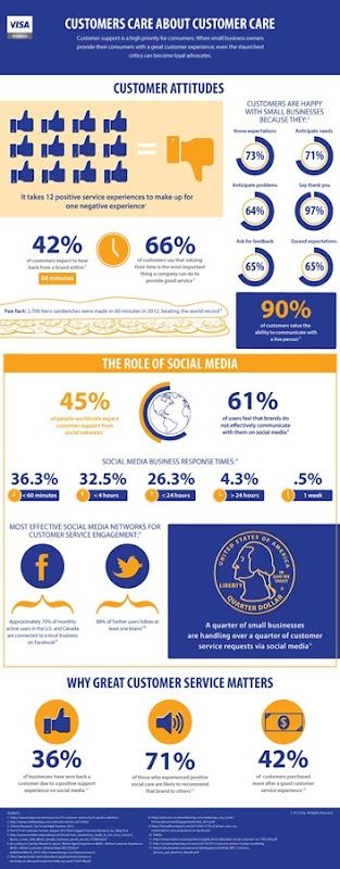 Visa Business_July Infographic_071013