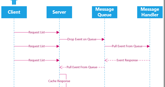 Real-time Communication in AngularJS with ($Q)orlate