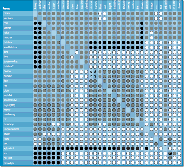 data-is-everywhere-but-data-type-conversion-chart