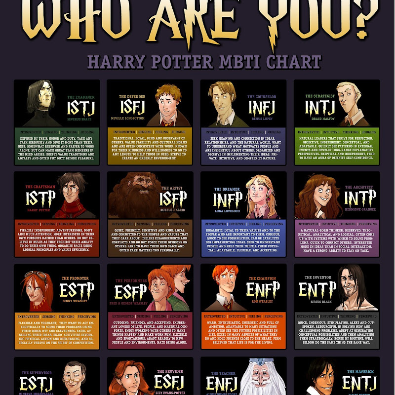 Mbti garry гарри поттер. Harry potter mbti. Mbti персонажи гарри поттера. Harry potter mbti. Mbti персонажи гарри поттера.