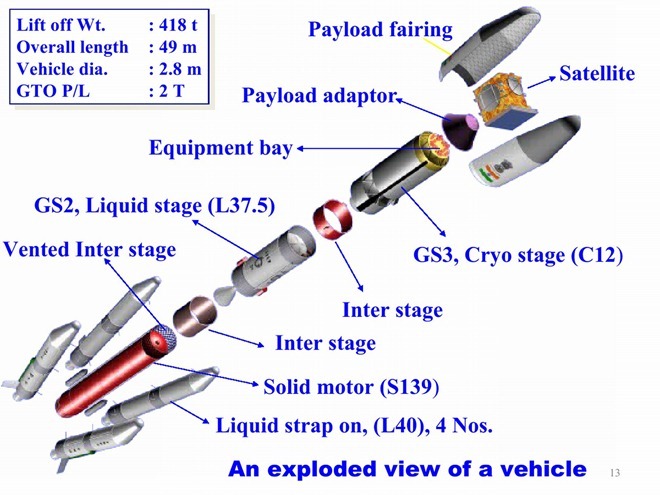 20110803-India-Satellite-Launch-Vehicle-GSLV-PSLV-07