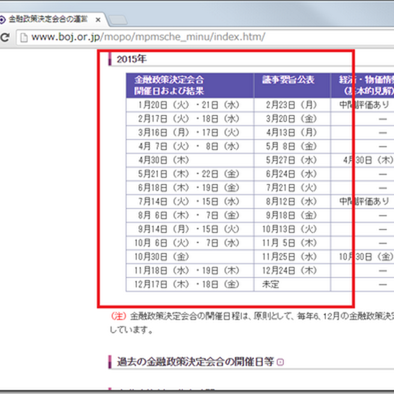 イラスト画像アニメ 最良かつ最も包括的な 日銀決定会合 日程