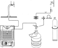 Схема промывки пивной линии