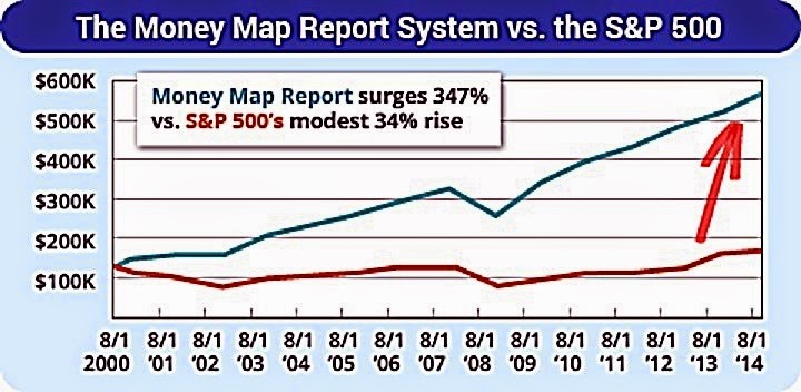 [Money%2520Map%2520Support%2520System%2520vs%2520the%2520S%2526P%2520500%2520%25282014%2529%255B3%255D.jpg]