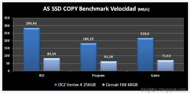 [AS-SSD-COPY-VELOCIDAD%255B4%255D.png]