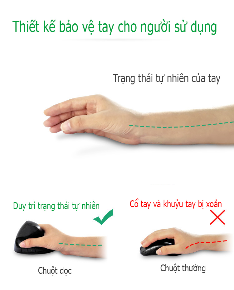 chuột máy tính Chuột dọc không dây Sungi