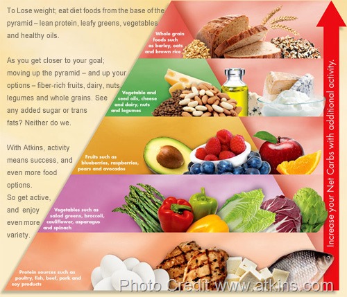 [bg_food-pyramid3%255B13%255D.jpg]