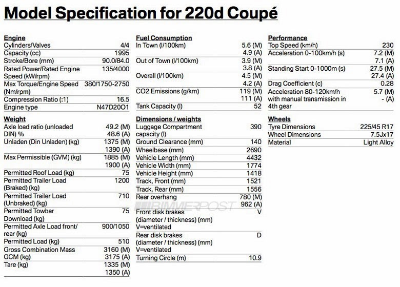 [BMW-220d-Coupe-Specs%255B4%255D.jpg]