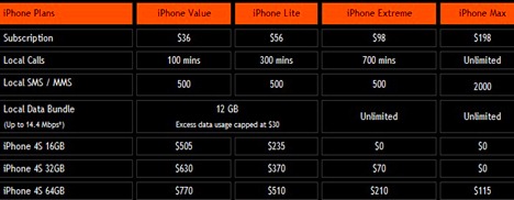 M1 4S iphone price plan data bundle