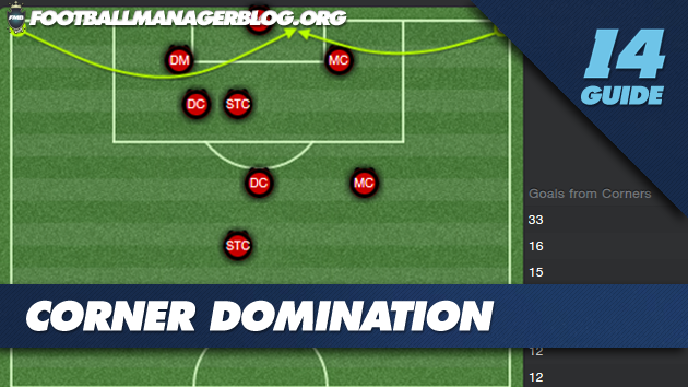 Dominate Corners Football Manager 2014