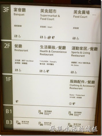 中國信託南港總部一～三樓的餐廳及樓層商家介紹。