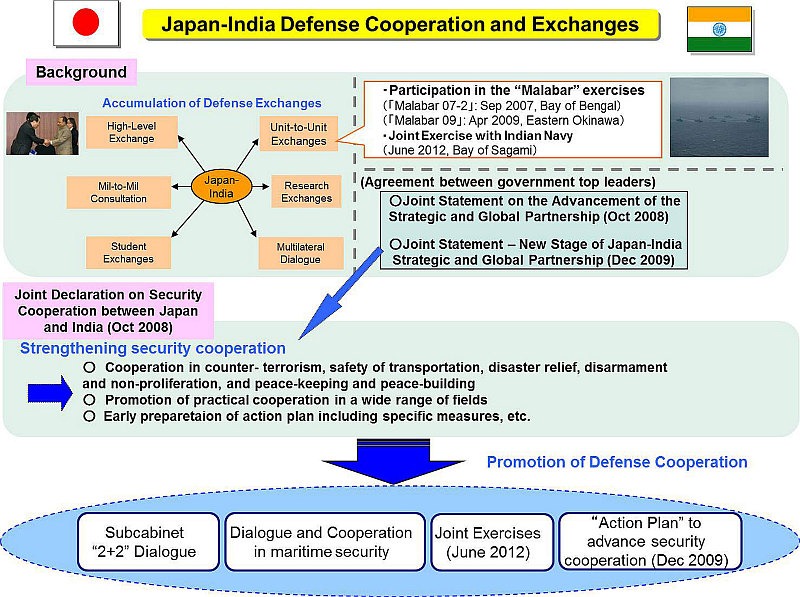India-Japan-Strategic-Defence-Co-Operation-RESIZE
