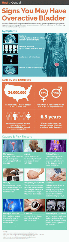 home remedies for overactive bladder_2