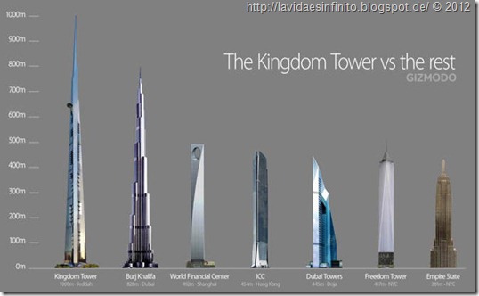 kingdom-tower-a