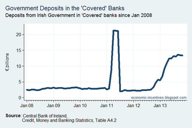 [Government%2520Deposits%2520in%2520Covered%2520Banks%255B2%255D.png]