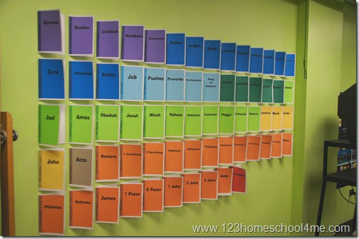 Books of the Bible Bulletin Board for Sunday School #sundayschool #bible #booksofthebible Books of the Bible Bulletin Board for Sunday School #sundayschool #bible #booksofthebible