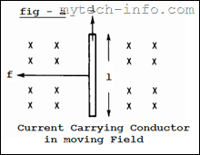 Current carrying conductor